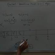 8 Earliest Deadline First EDF Algorithm With Example Real Time Systems
