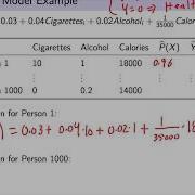 Math For Data Science Predictive Model Example