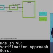 NullconBerlin2025 Finding Bugs In V8 A Formal Verification Approach By Simon Gerst