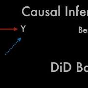 Causal Inference 17 23 Difference In Differences Basics I