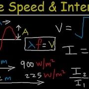 Wave Speed On A String Tension Force Intensity Power Amplitude Frequency Inverse Square Law