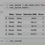 87 Getting Your Data Ready Convert Data To Numbers Scikit Learn Creating Machine Learning Models