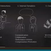 How Does Implicit Bias Affect Health Care