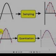 Lecture 03 Pulse Code Modulation PCM