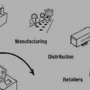 Explained Supply Chain Optimization In 2 Minutes