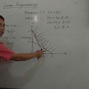 Solving Linear Programming Minimization Problem Using Graphical Method