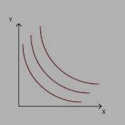 A 2 Indifference Curves Consumption Microeconomics