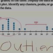 Intro To Dot Plots
