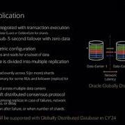 Oracle Globally Distributed Database Raft Replication