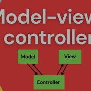 Software Engineer Interview Question What Is Model View Controller