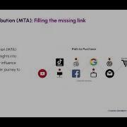 What Is Multi Touch Attribution MTA A Simple Overview