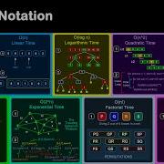 Big O Notation In 3 Minutes