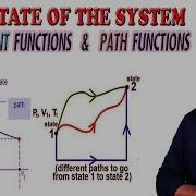 2 State Functions And Path Functions In Thermodynamics Thermodynamics CHEMISTRY TEACH In Tamil