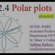 II 2 4 Polar Plots