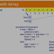 Queue Implementation With Array