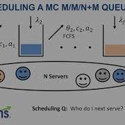 2019 TutORial Scheduling An Overloaded Multiclass Queue With Impatient Customers