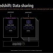 AWS Analytics Shortclip Amazon Redshift Data Sharing Hebrew English Subtitles
