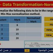 Data Mining Lecture 12 Data Preprocessing Reduction And Transformation