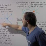 Electric Field Lines