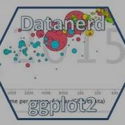 Data Visualization In Ggplot Using Gapminder Data