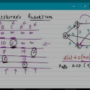 Dijkstra Algorithm Single Source Shortest Path Greedy Method Part 2