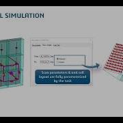Antenna Array Simulation Design Automation SIMULIA 3DEXPERIENCE