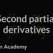 Symmetry Of Second Partial Derivatives