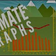 Climate Graphs Geo Skills