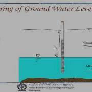Mod 01 Lec 37 Modeling And Management Of Ground Water Contaminant Source