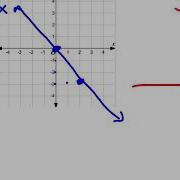 Algebra 3 4 Notes