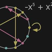 Modifiers Of Cyclotomic Polynomials