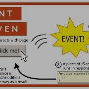 What Is Event Driven Architecture How Does EDA Differ From Reactive Programming