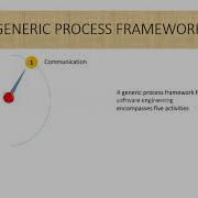 Generic Process Framework Activities
