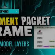 Segment Packet And Frame Comparison Data Encapsulation Osimodel OSI Model Tutorial