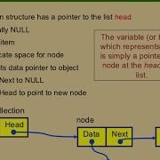 Implementing A Linked List In Java