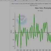 How Do I Access Climate Change Data