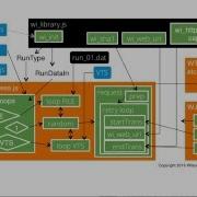 LoadRunner JavaScript Programming