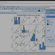 SPSS Scatter Plot Matrix Via Chart Builder