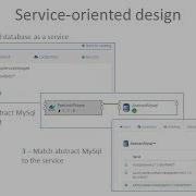 Service Oriented Design With Alien4cloud 1 4 0