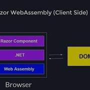 Blazor Server Vs Blazor Web Assembly