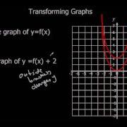 Transforming Graphs