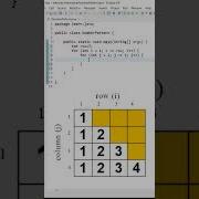 Java Number Pattern Shorts Viral Shortsvideo Viralvideo Shortsfeed Viralshorts