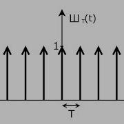 Dirac Comb