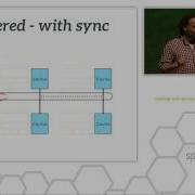 Caching With Spring Advanced Topics And Best Practices Michael Plöd Spring I O 2016