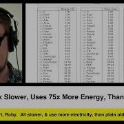 Python Is 71x Slower Uses 75x More Energy Than C