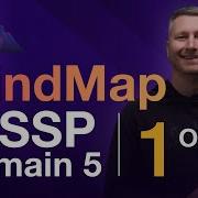 Access Control MindMap 1 Of 2 CISSP Domain 5