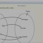 CMPE160 Object Oriented Programming Chapter 5 Section 8 Maps