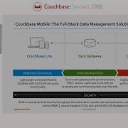 Introduction To Couchbase Mobile Couchbase Connect 2016