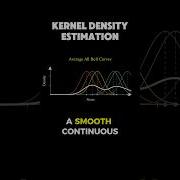 Kernel Density Estimation Maths Statistics Datascience Machinelearning