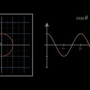 Visualizing Trigonometry Cosine Function